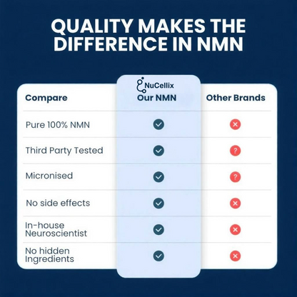 NuCellix Pure NMN